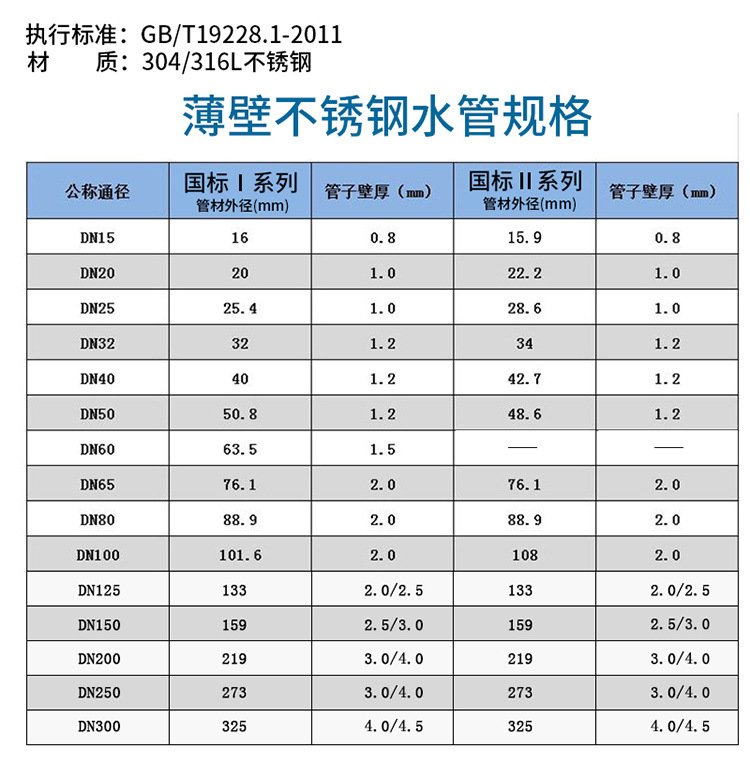 不锈钢304厚壁管材规格表