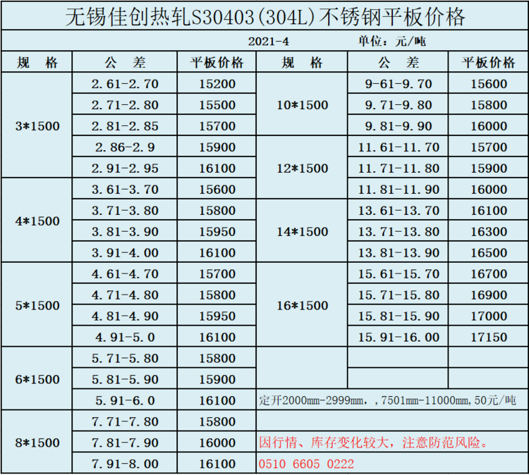 304 不锈钢一般多少钱一吨