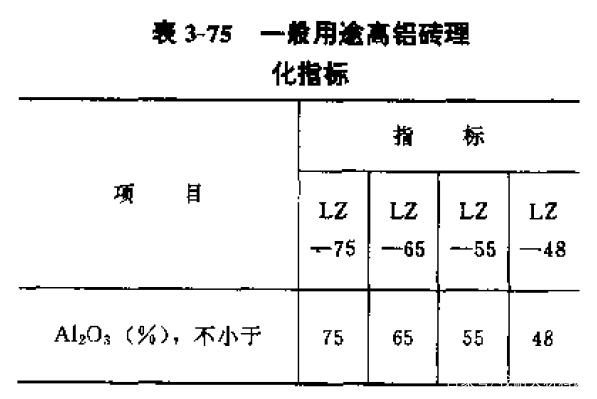 耐火砖尺寸规格一览表图片
