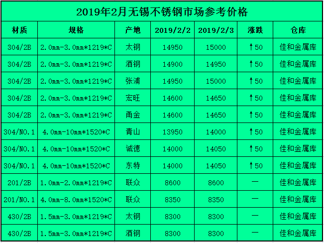 2025年7月3日