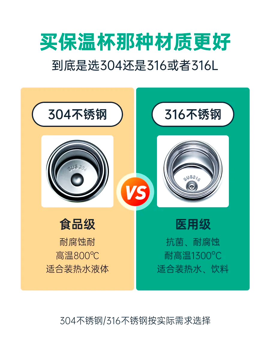 保温杯304好还是316好戴云