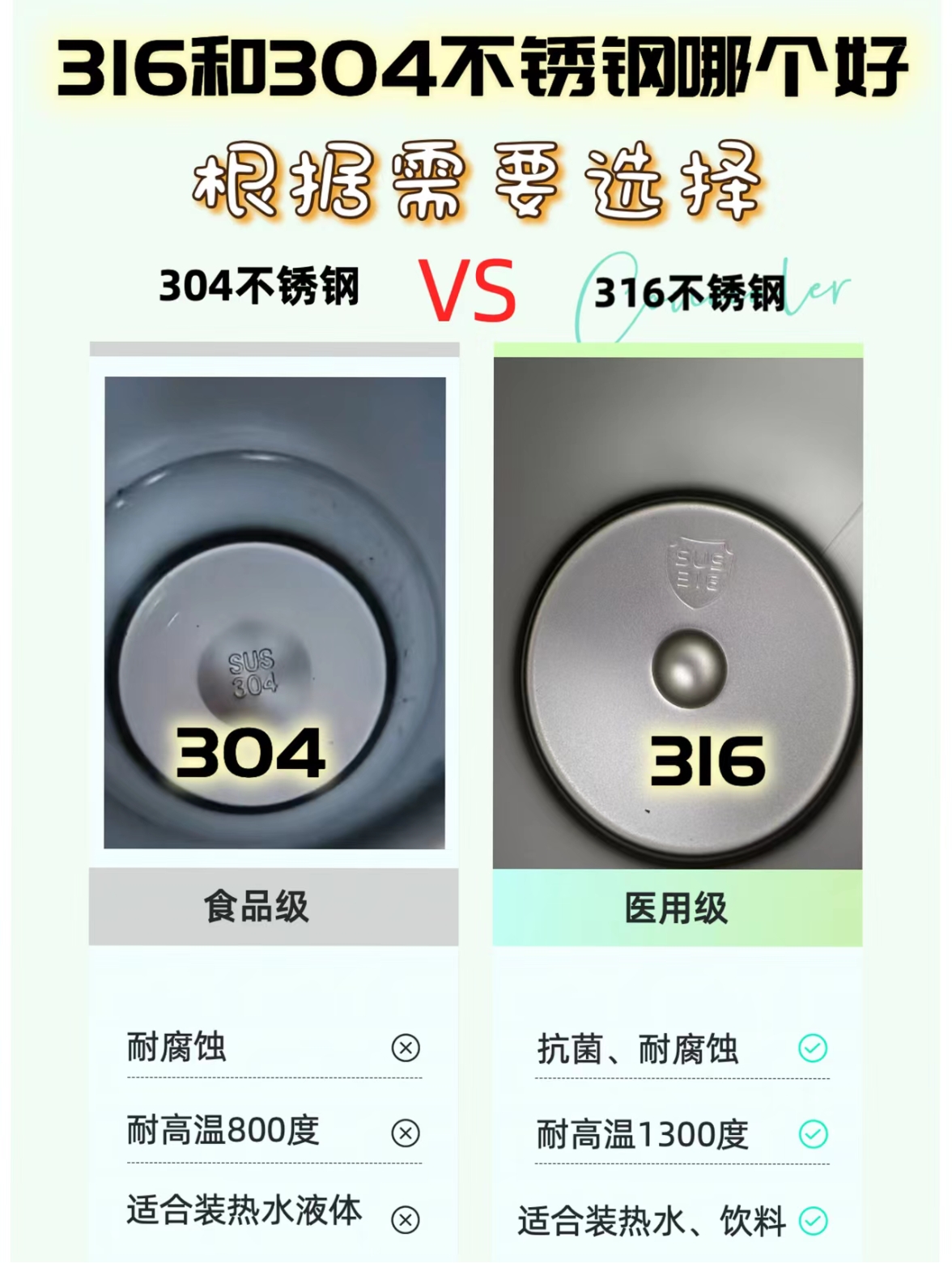 食品级304和316有什么区别