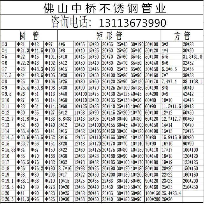 201不锈钢检验标准