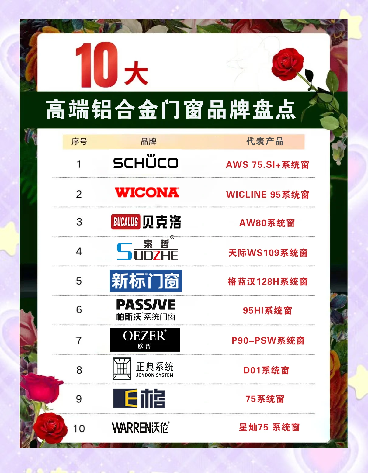 铝合金门窗型材十大名牌排名