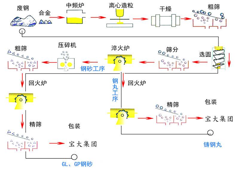不锈钢钝化工艺流程详细步骤