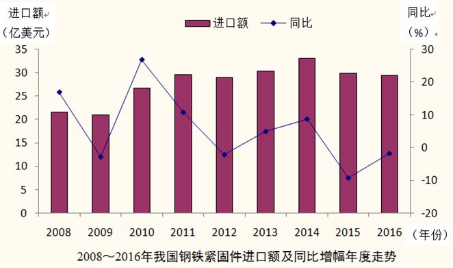 中国制造20是什么意思