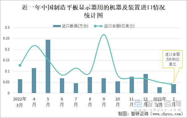中国制造2023 新华社