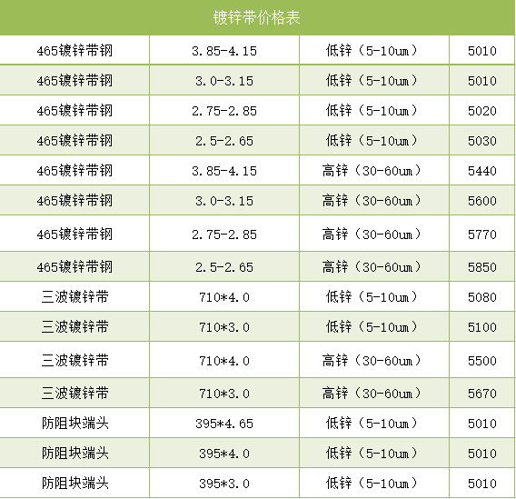 2025年7月4日 第3页