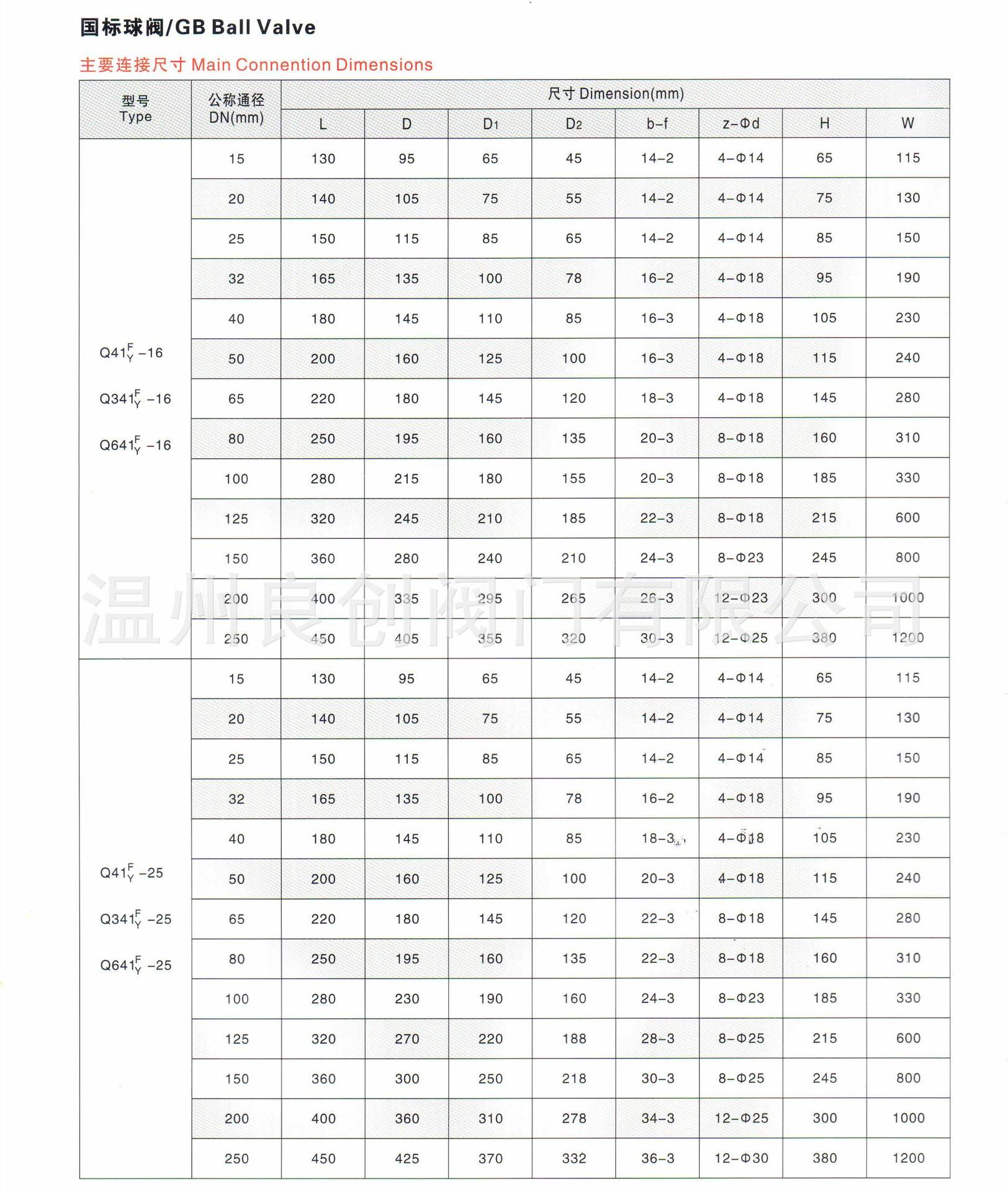 不锈钢球阀规格和型号