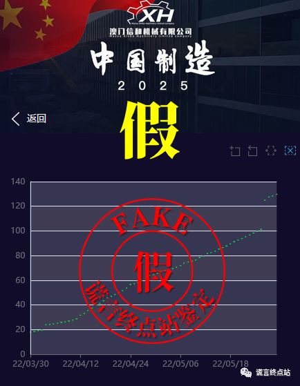 中国制造上市公司50强