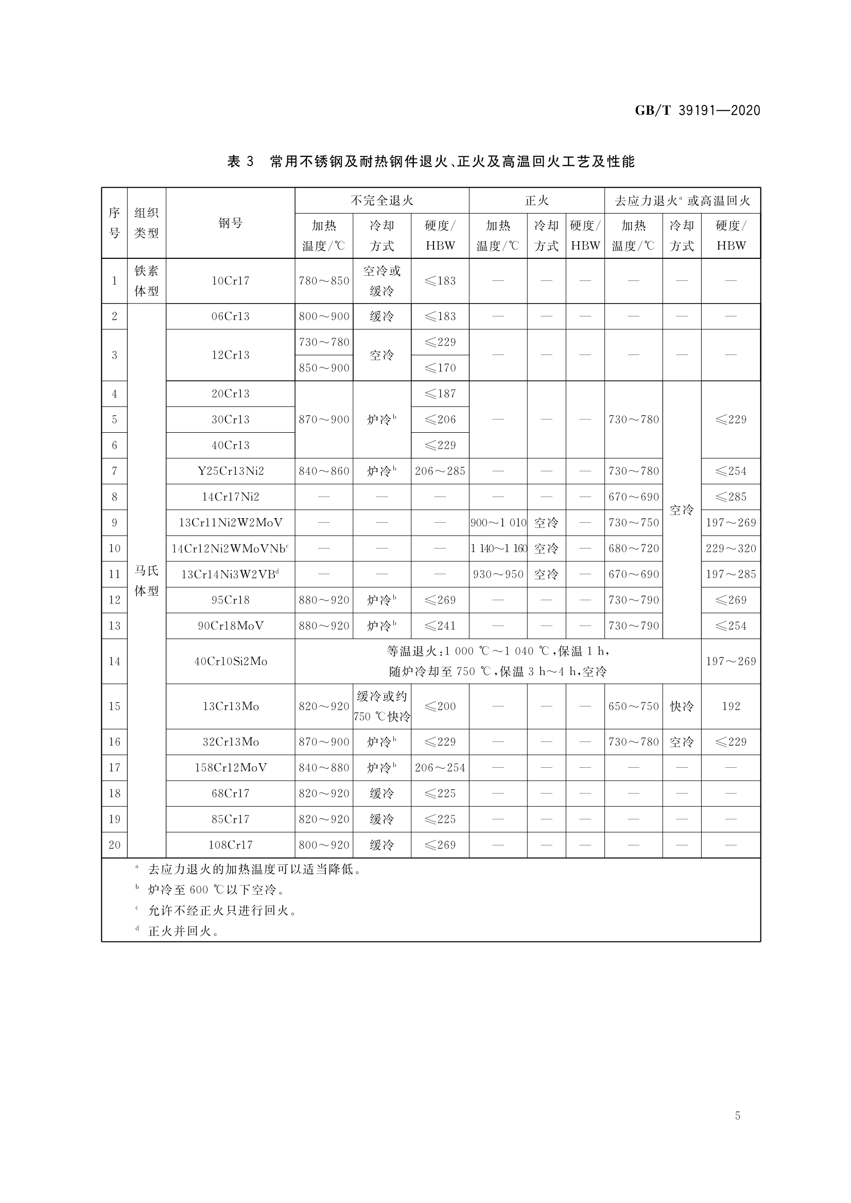 耐热钢和不锈钢的区别图片
