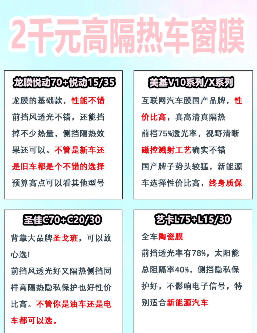 玻璃隔热膜品牌前十名