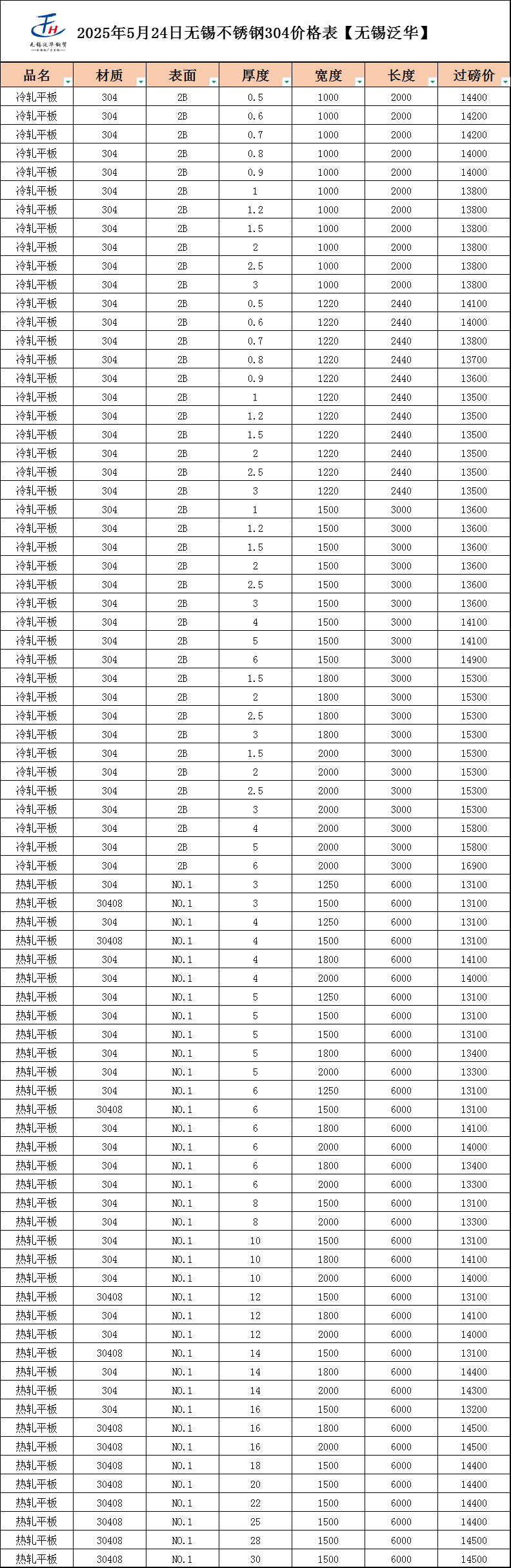 不锈钢板价格今日报价