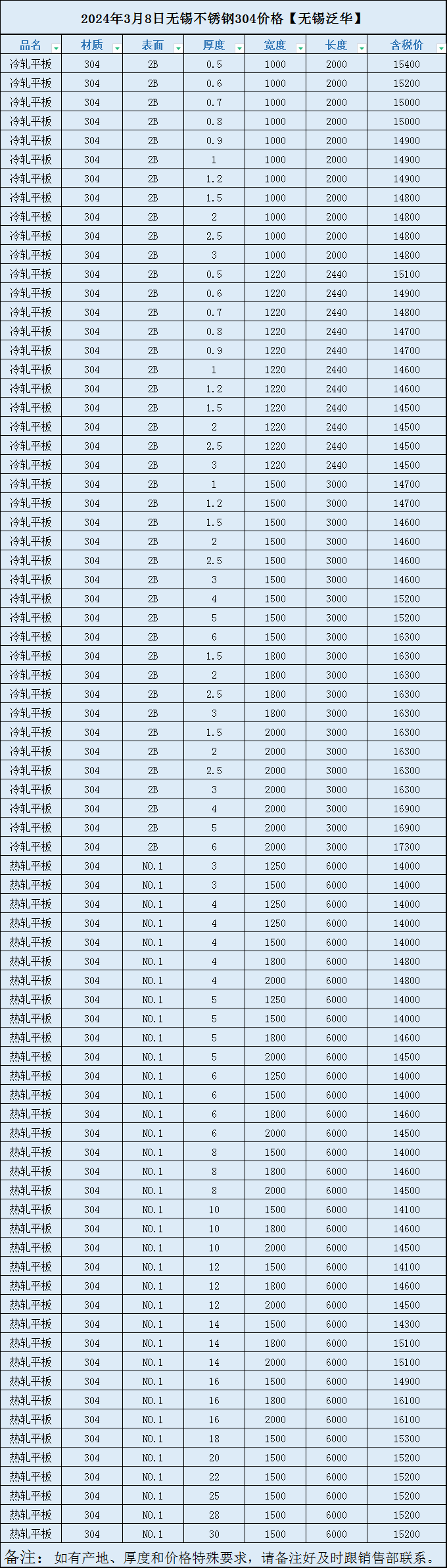 304不锈钢丝多少钱一吨
