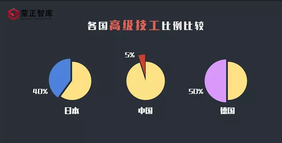 中国制造网近期的会员数量怎么查