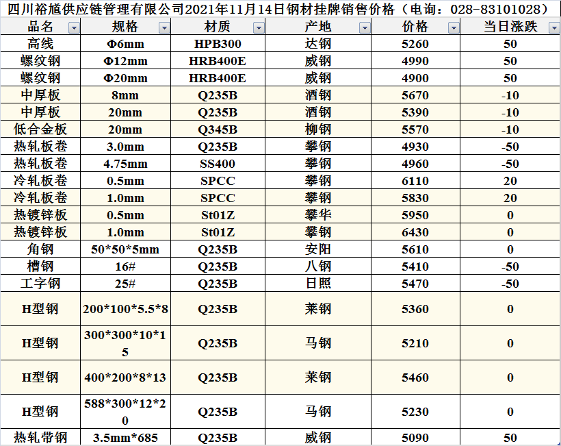 q345b钢材价格行情最新报价