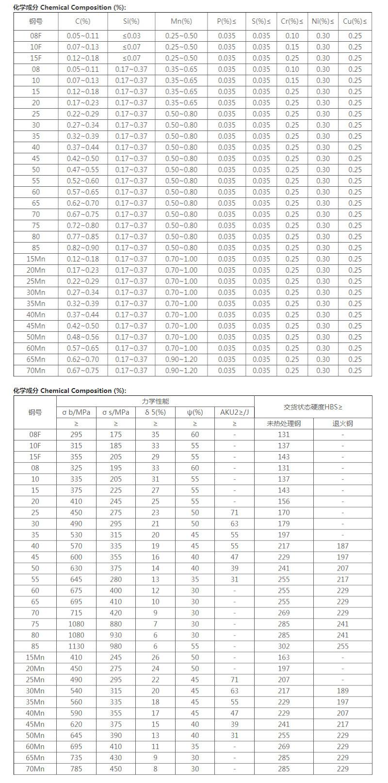 无缝管的规格与型号重量怎么算