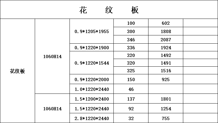 10mm厚铝板多少钱一平米