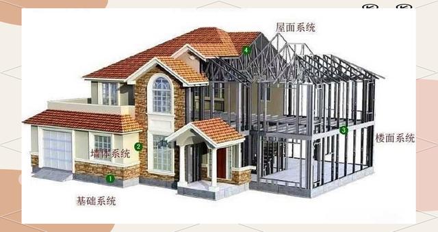 轻钢房子的缺点和寿命有关吗