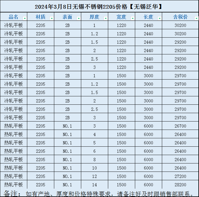 不锈钢304价格一吨
