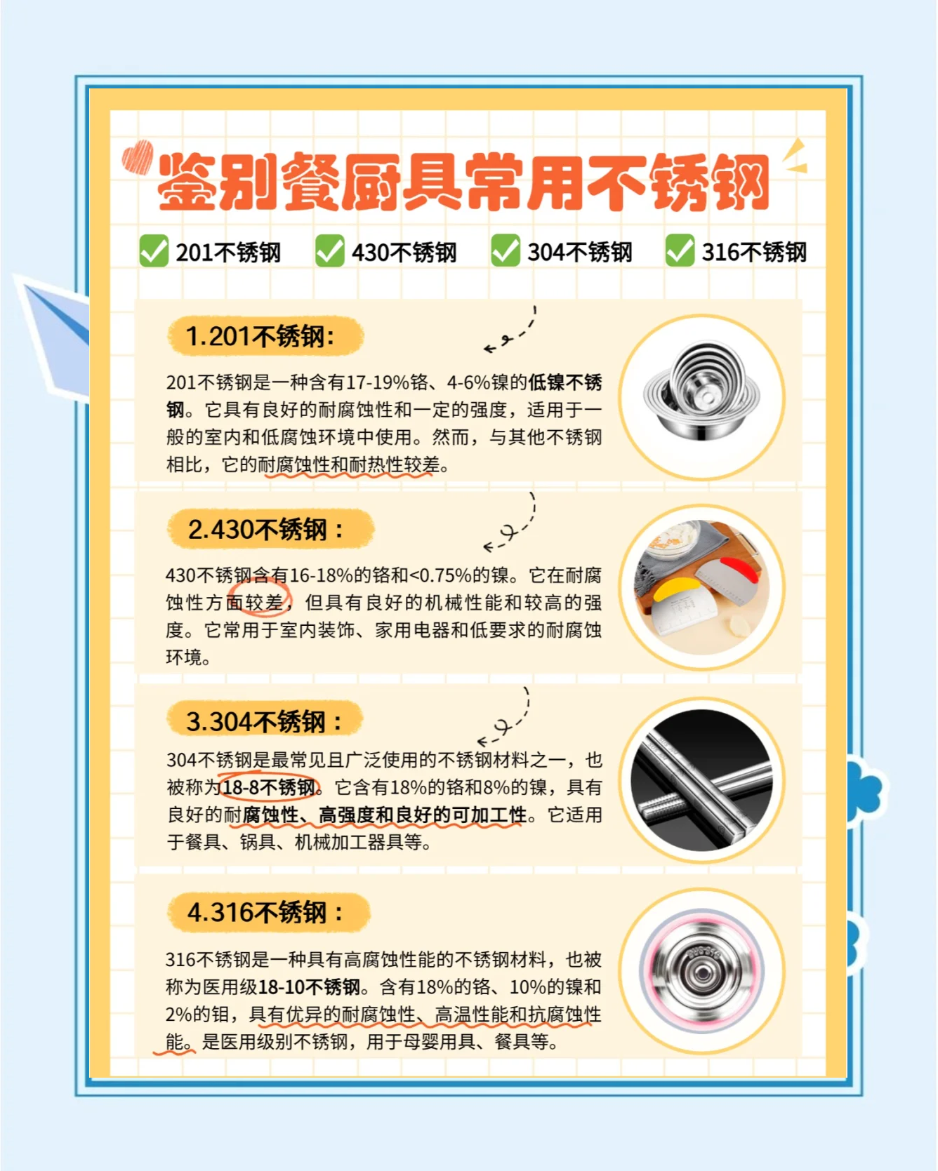 304食品接触用什么意思