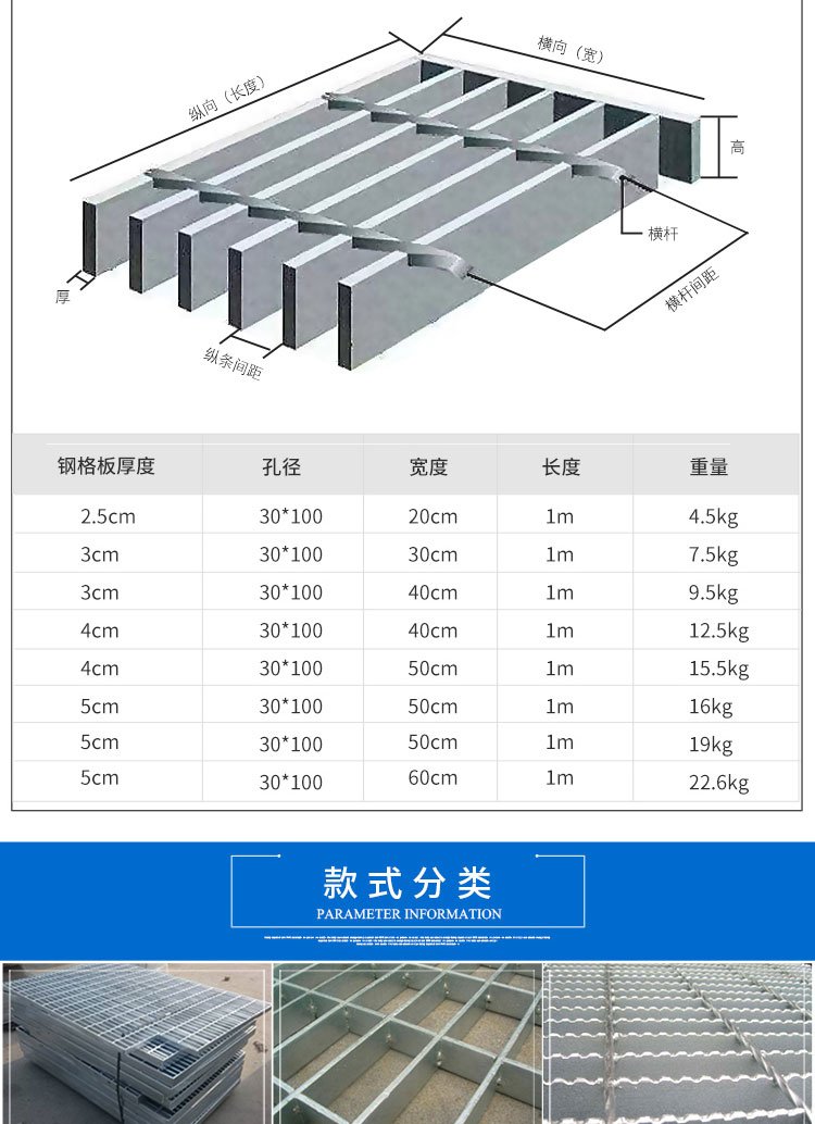 镀锌格栅板多少钱一平米