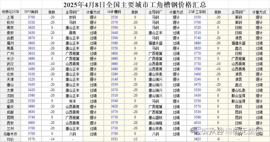 2025年7月6日 第33页