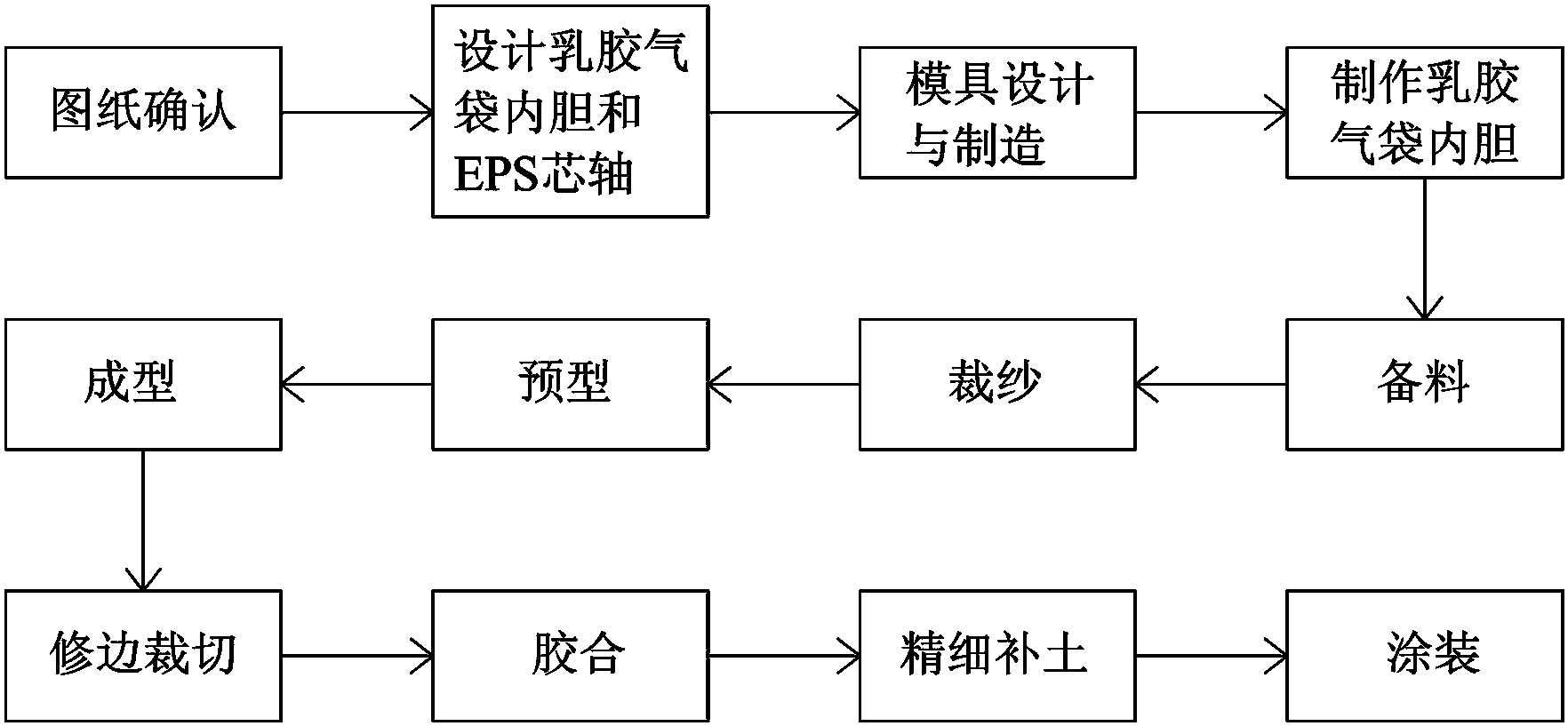 碳纤维拉拔试验检测标准数量