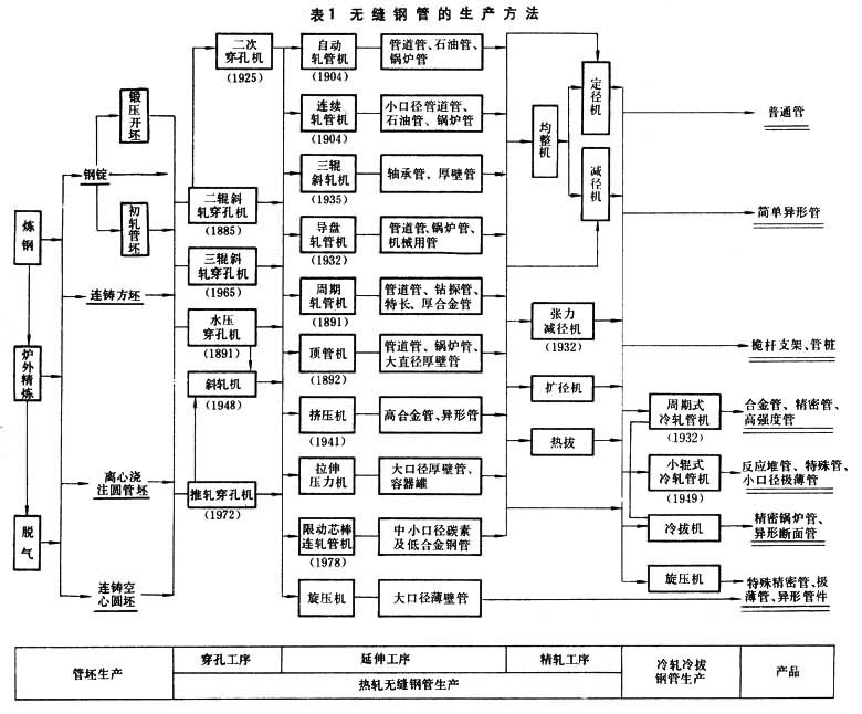 无缝钢管是怎么生产的视频
