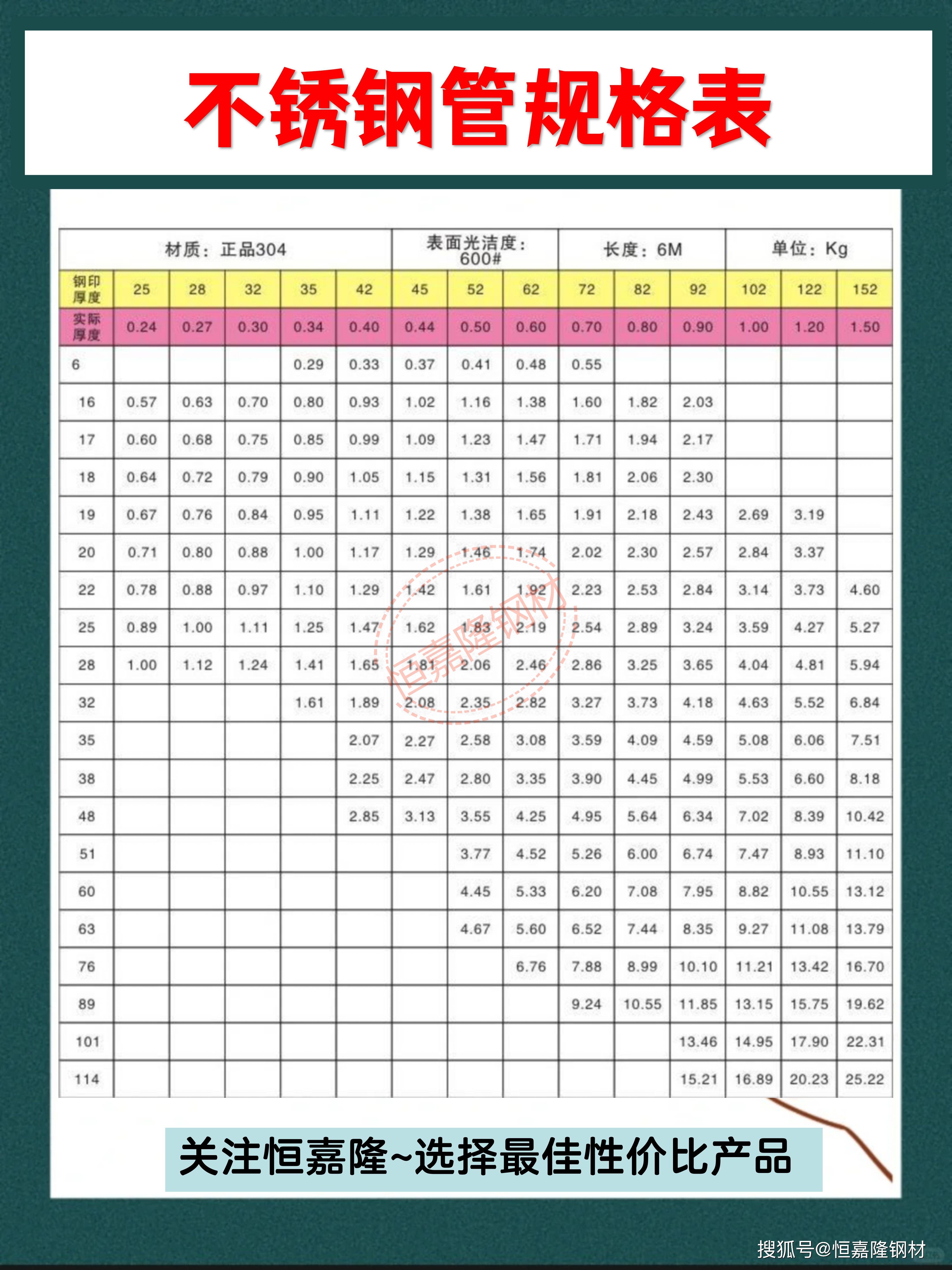 金属隔断材料品种规格表
