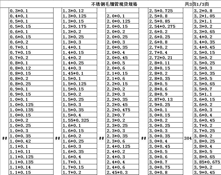 不锈钢管国标标准壁厚及重量
