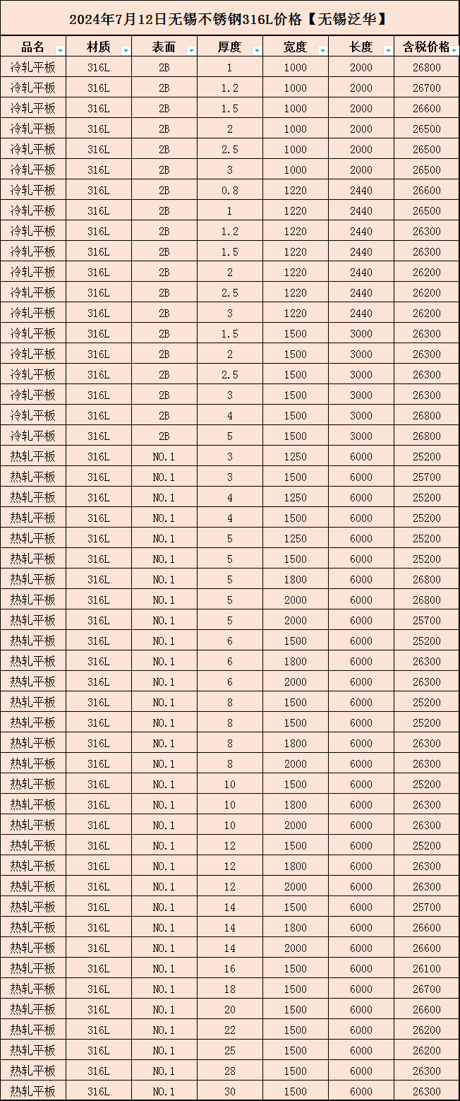 316不锈钢价格今日报价表圆科