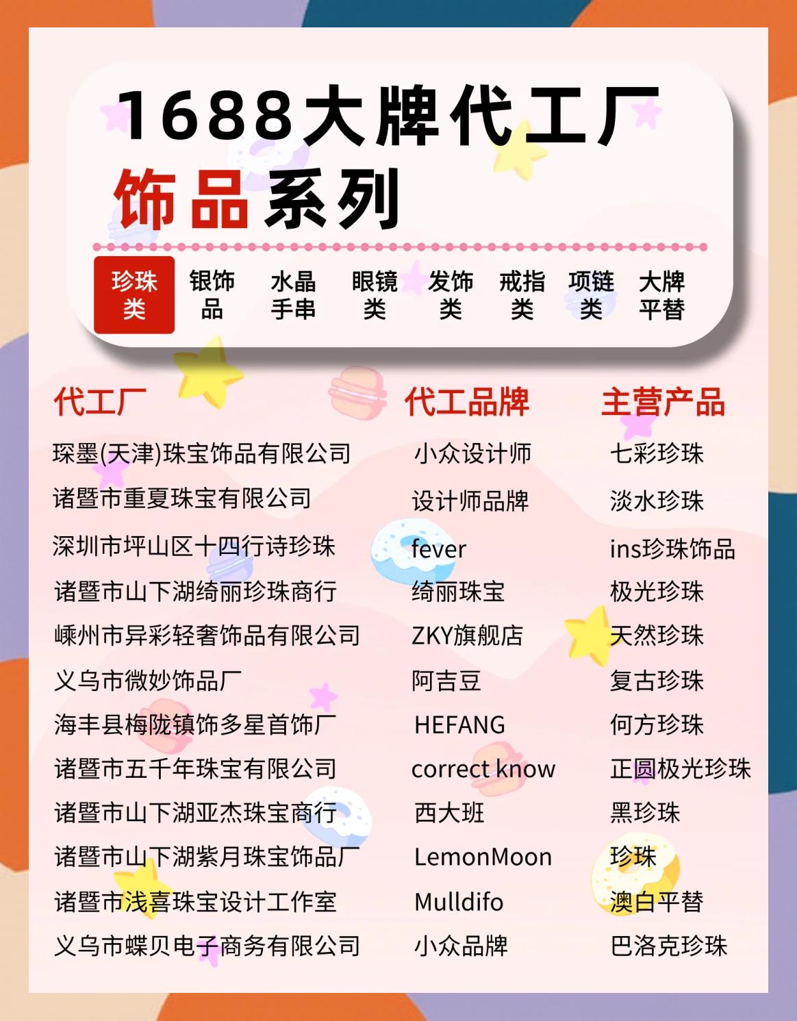 1688工业品采购平台有哪些