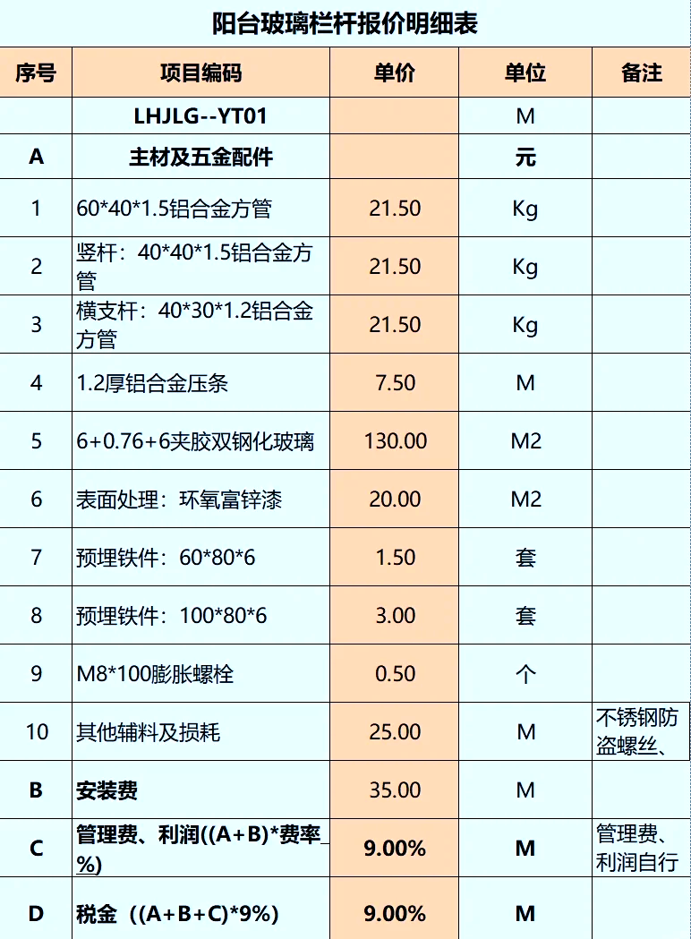 阳台护栏用202不锈钢好还是用304