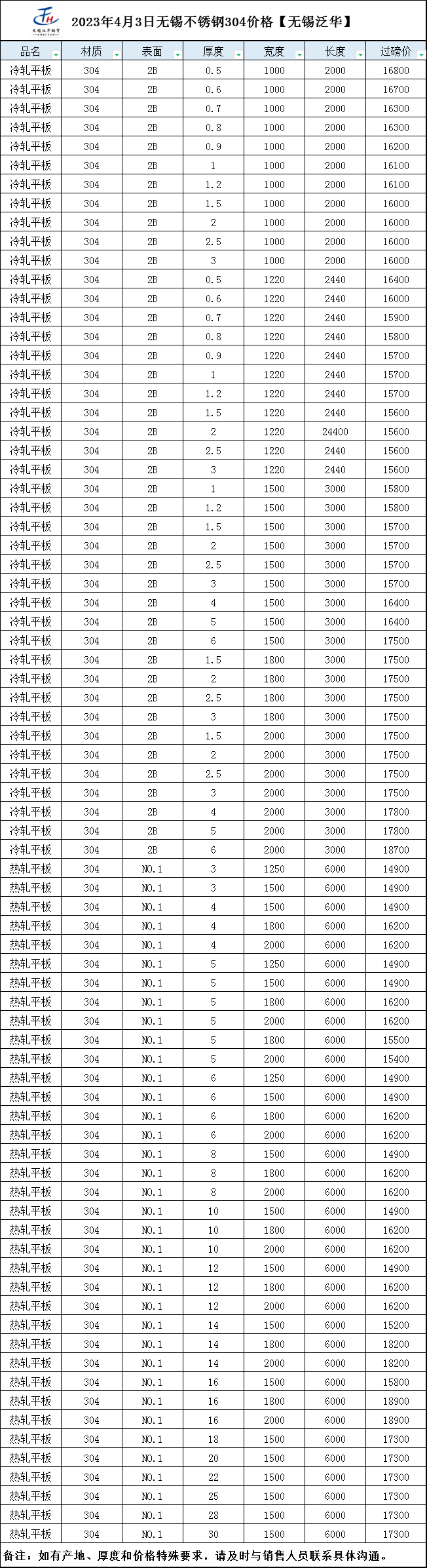 2025年7月6日 第5页