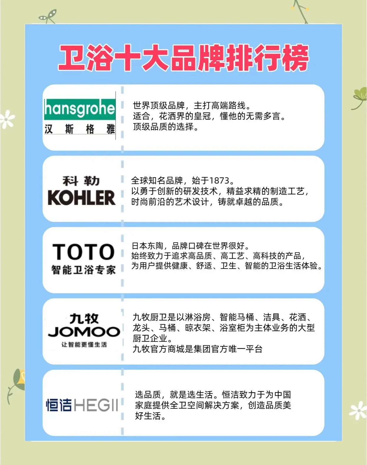 开一家卫浴店一年赚多少钱啊