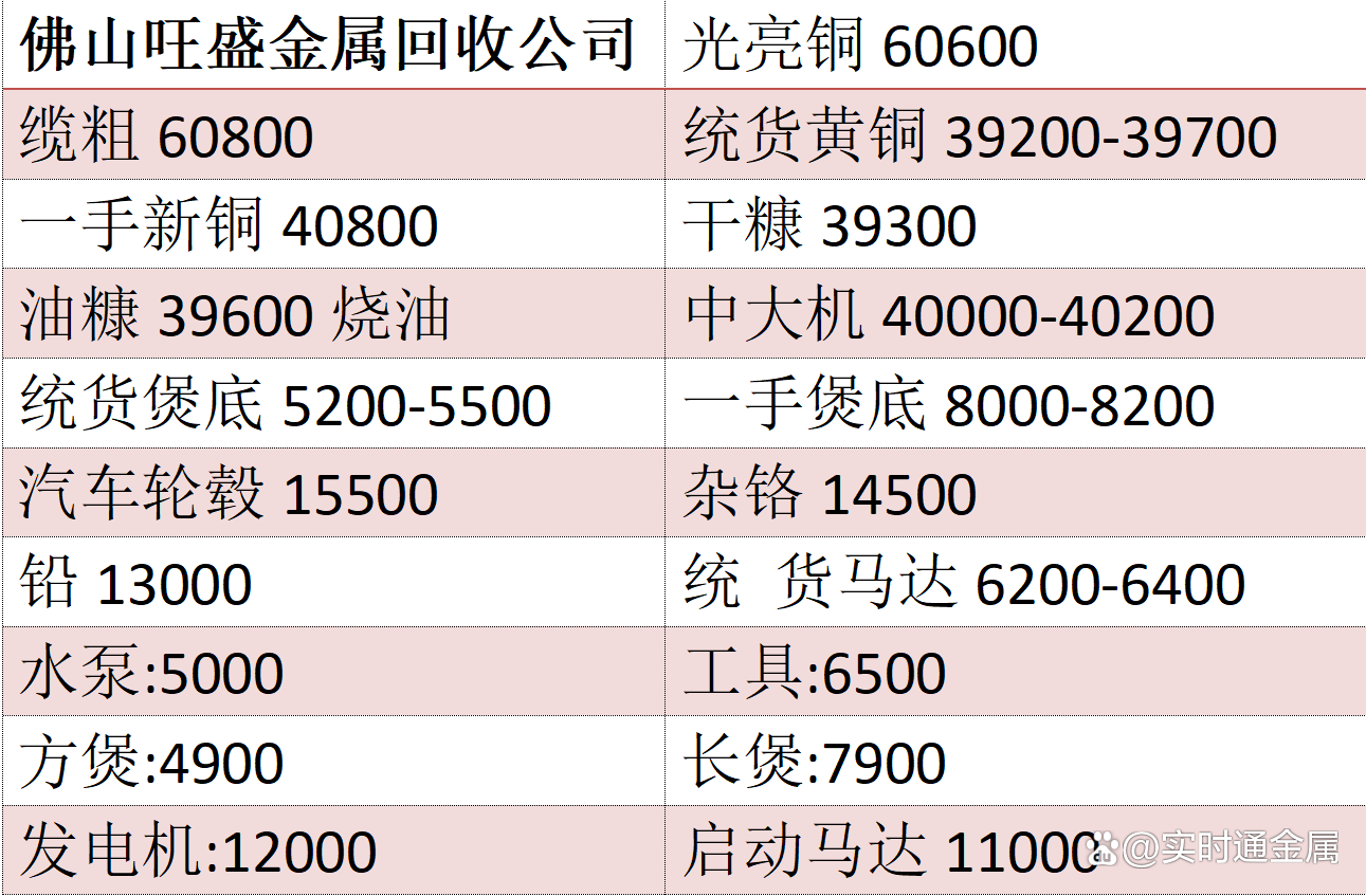 今天废铁价格最新行情