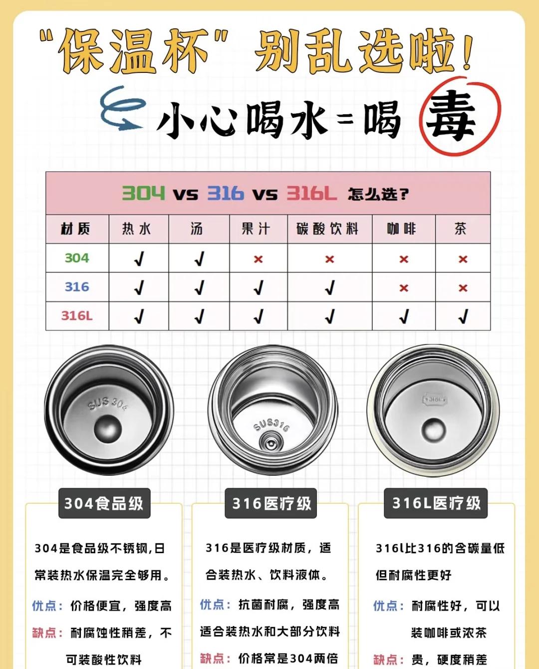 不锈钢316耐酸碱腐蚀吗
