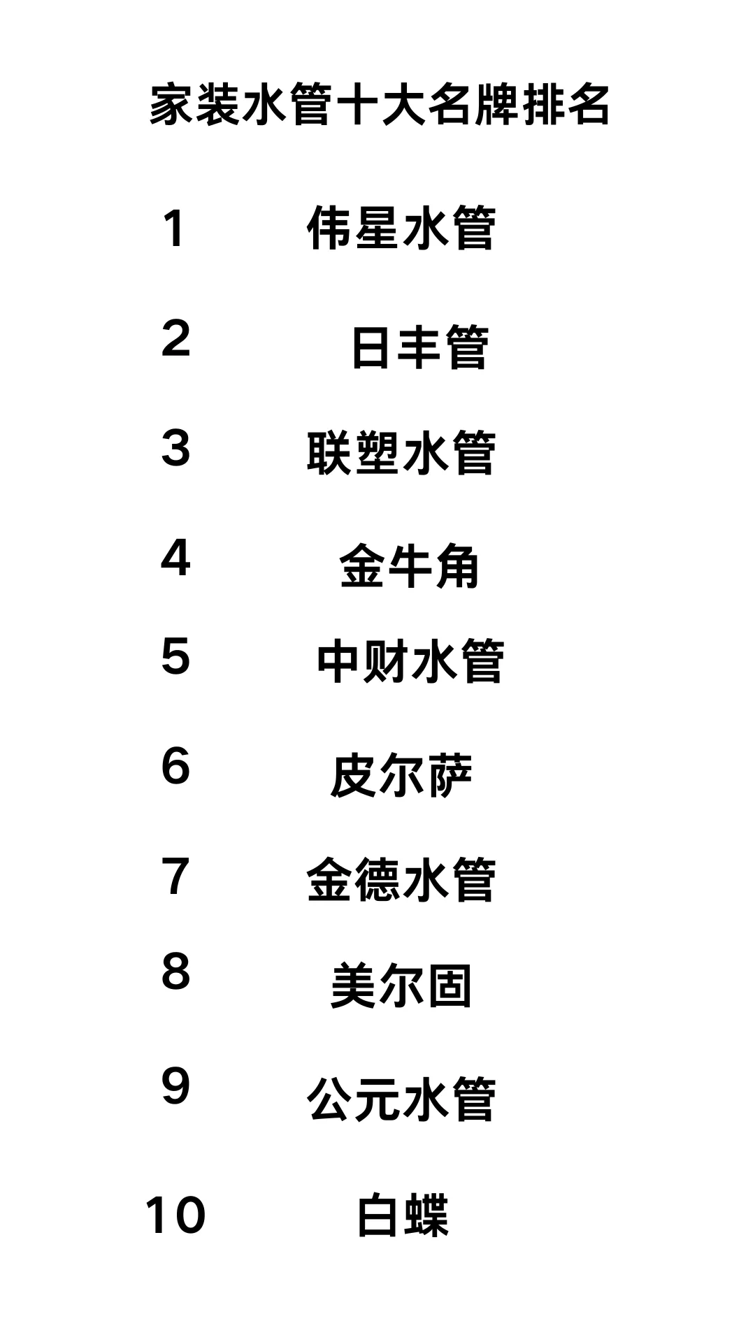 全球水管十大名牌排名最新