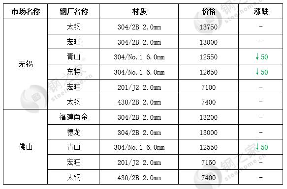 有颜色的不锈钢价格是多少
