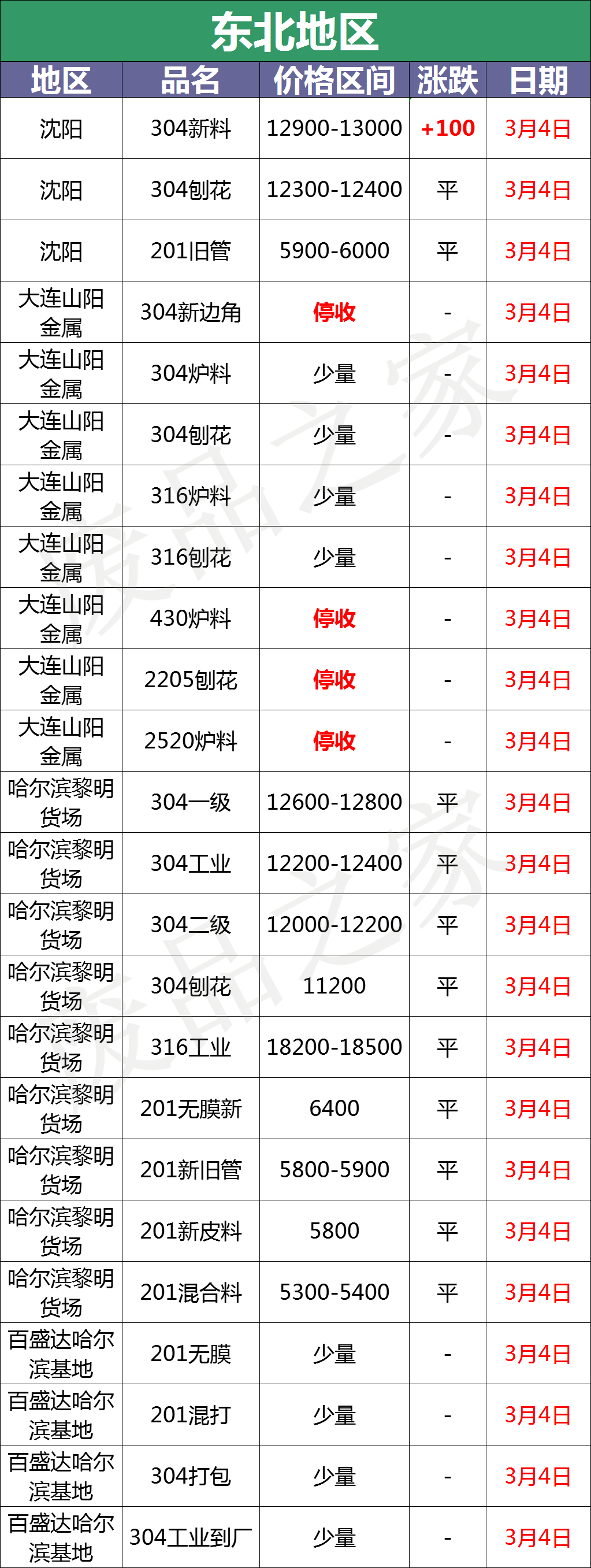 202不锈钢多少钱一吨