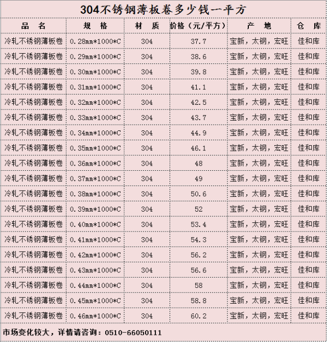 不锈钢报价304多少钱一吨
