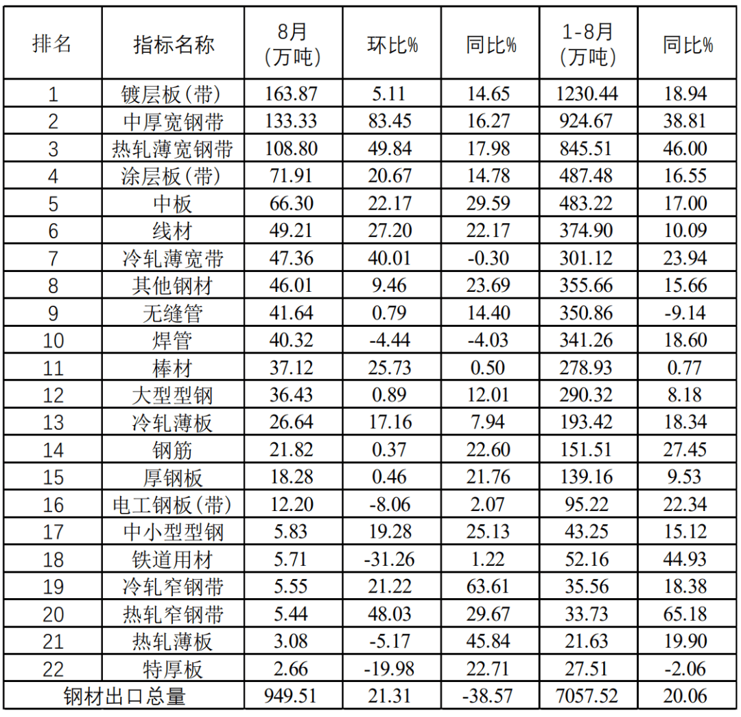 下半年不锈钢304价格走势