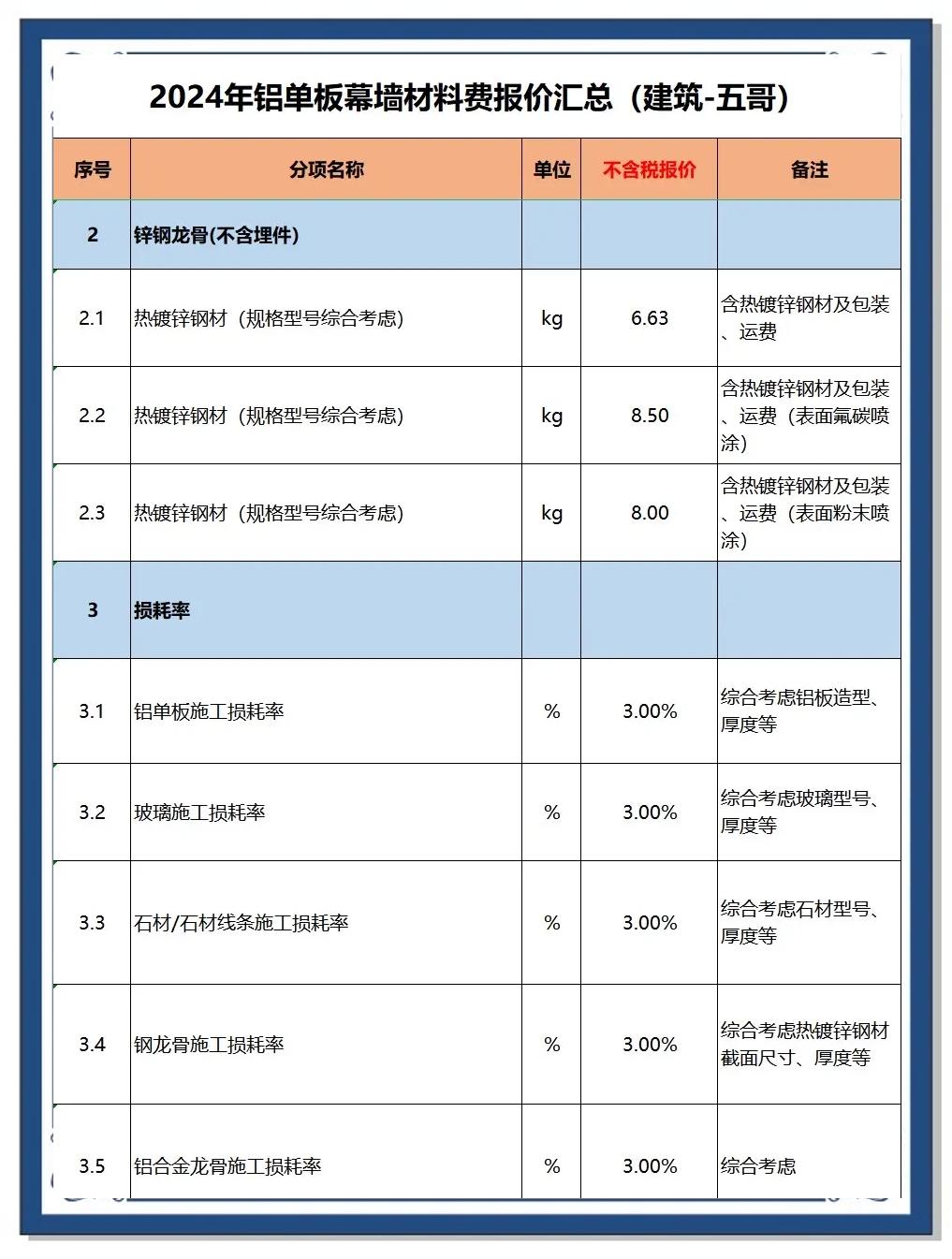 3mm铝板2024年多少钱一平