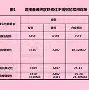 10cr17属于哪种不锈钢