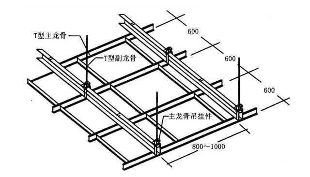 轻钢龙骨二级吊顶图解大全