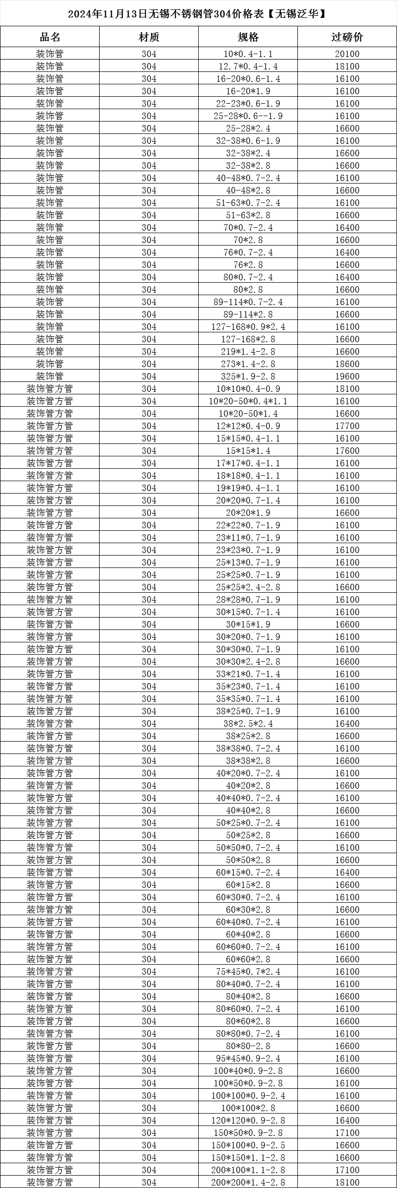 08的不锈钢拉丝板多少钱一张?