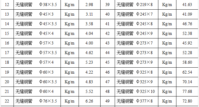 无缝钢管有哪几种规格尺寸