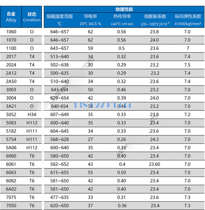 铝合金管材规格型号表图片