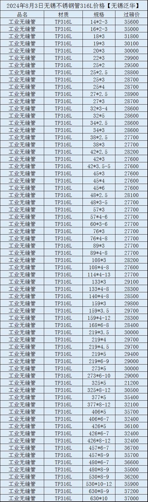 304管材价格今日报价表图片